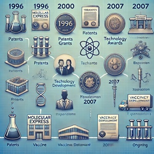 Company History