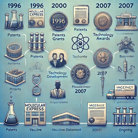 Company History